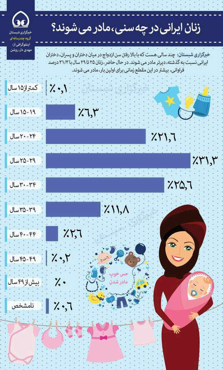 زنان ایرانی در چه سنی، مادر می شوند؟